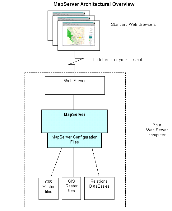 Mapserver