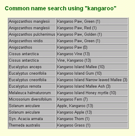 common names