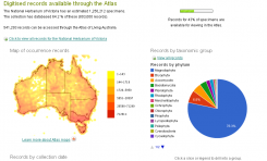 NHC Map and Breakdown of Taxonomic Group