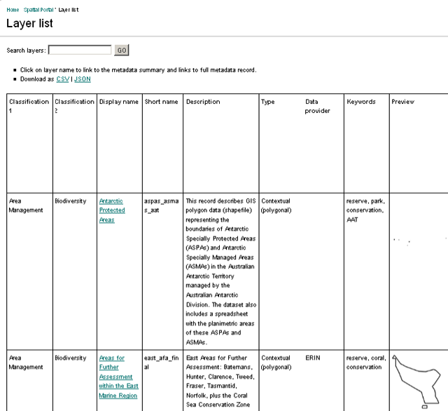 Layers list