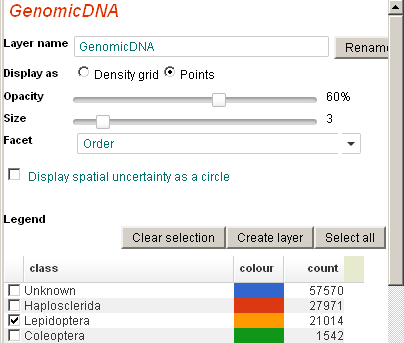 Facet the GenomicDNA layer for Order