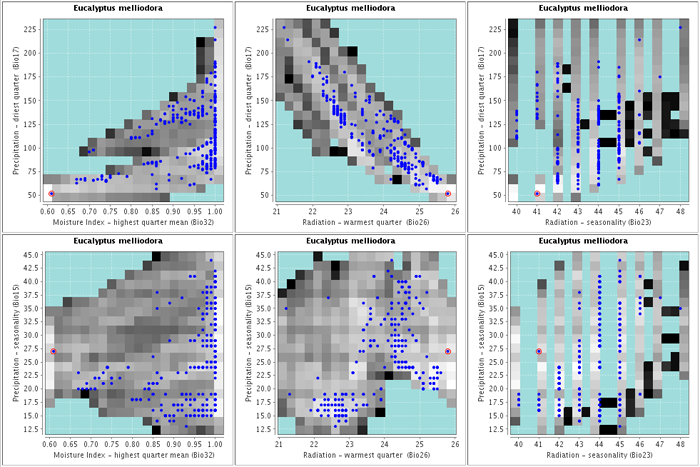 List of Scatterplot images for each of the environmental combinations with the display environmental areas shown in the background