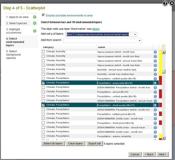 Select the environmental layers for the Scatterplot List images