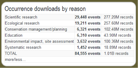 Download statistics from the ALA showing 1 billion downloads