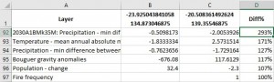 First rows of the downloaded point comparison file for two points