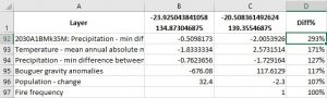 First rows of the downloaded point comparison file for two points