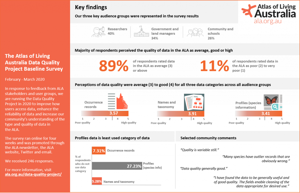 infographic of survey results