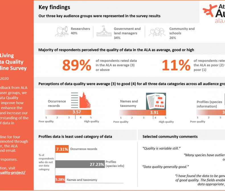 infographic of survey results