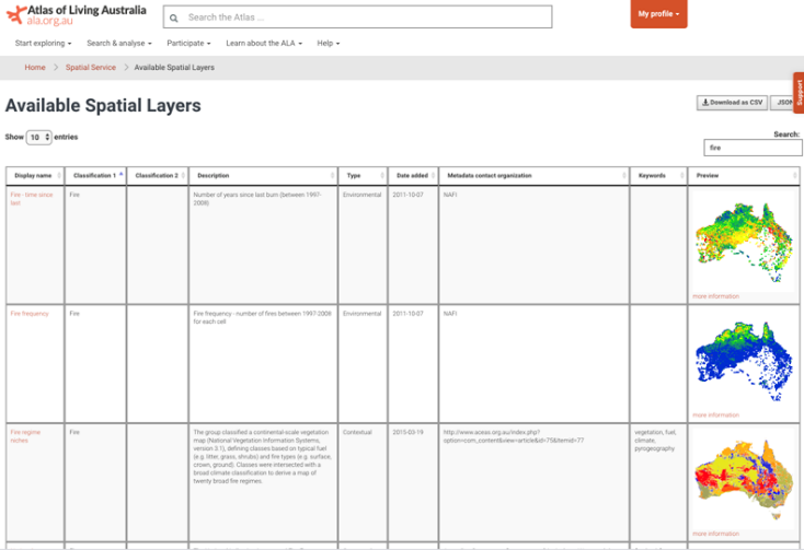 Screenshot of the Available Spatial Layers page in the ALA.