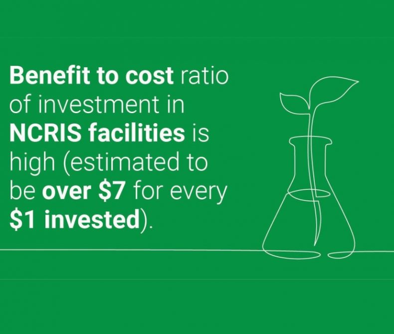 NCRIS Lateral Economics report