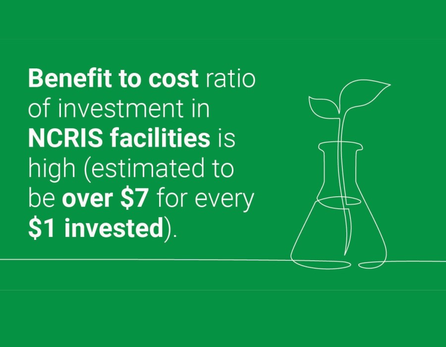 NCRIS Lateral Economics report