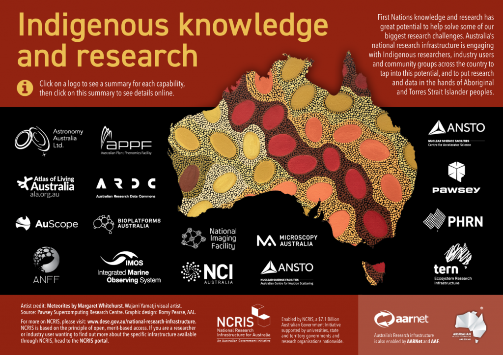 NCRIS supports Indigenous knowledge overview