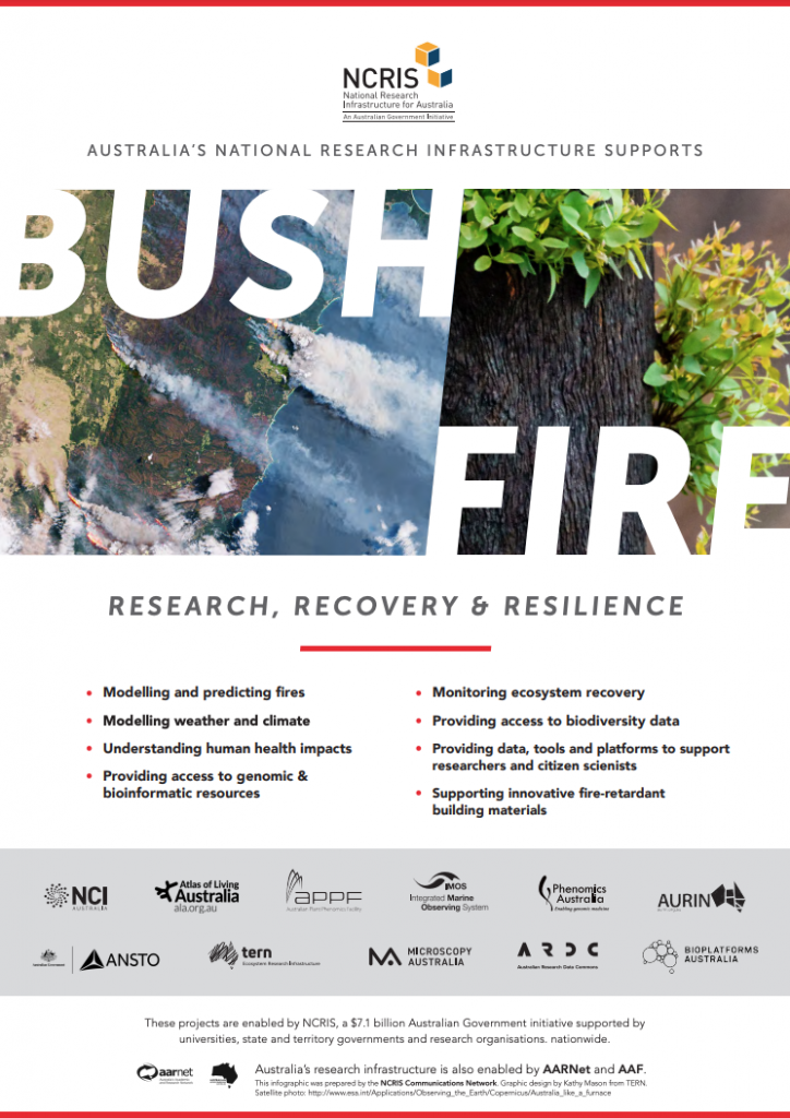 NCRIS supports bushfire research flyer