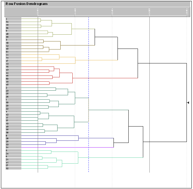 Classification Figure3 Classification Figure3