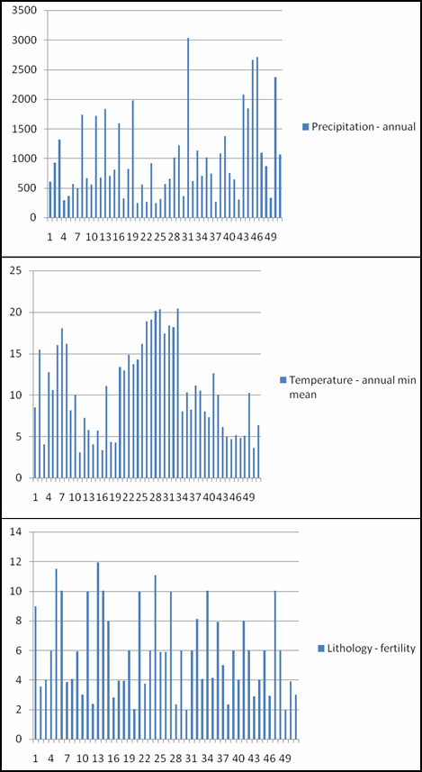 Classification Histograms Classification Histograms