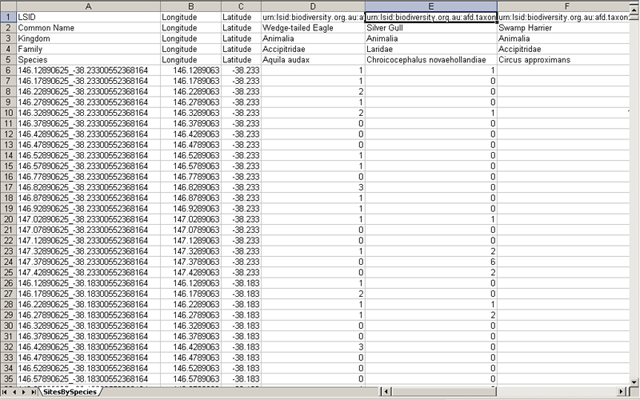 Sites By Species CSV