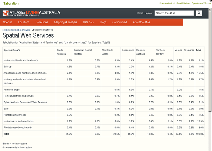 Tabulation Screenshot - can download CSV file or open in new window