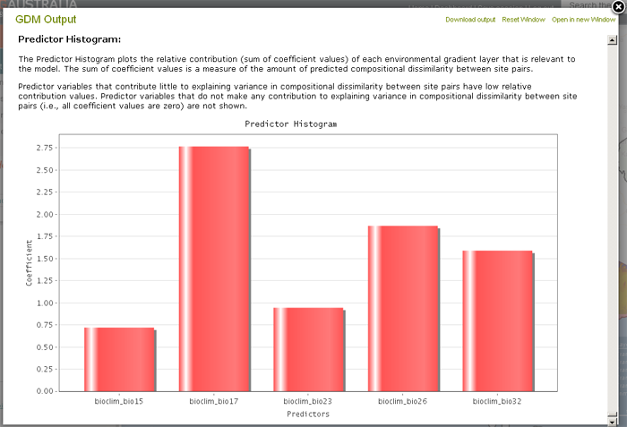 Predictor Histogram